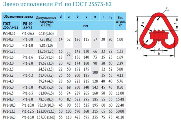 9� т 2800 сколько это. 1 32 0 8. строп канатный скп1(уск)-2,5/3м. 6. 1 3.